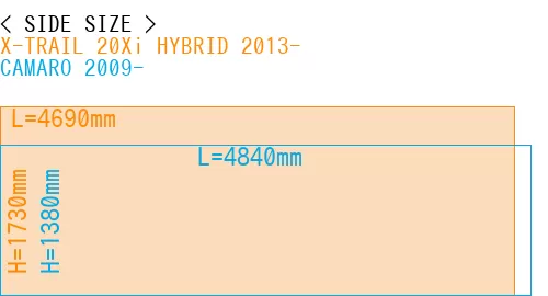 #X-TRAIL 20Xi HYBRID 2013- + CAMARO 2009-